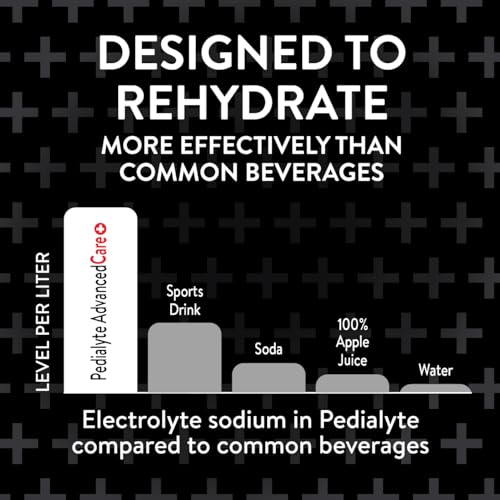 image for Pedialyte AdvancedCare Plus Electrolyte Solution, Kiwi Berry Mist, Hyd