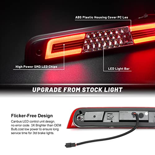 NJSBYL LED 3rd Brake Light for RAM 1500 2019 2020 2021 2022 2023 2024 2025 Rebel HFE Laramie High Mount Stop Brake Lamps White LED Rear Center Roof Cargo Lights with Seal Foam Gaskets (Red Lens) by NJSBYL - Used condition - Image 4