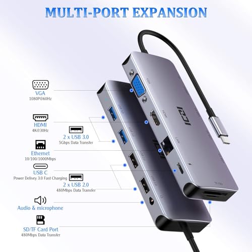 Hub USB C 11 en 1 ICZI avec HDMI VGA Ethernet et lecteur SD pour MacBook