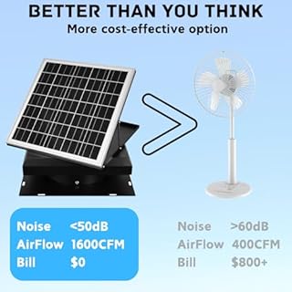 Solar Attic Fan 32W 1600CFM High Airflow Roof Vent Exhaust Fan - Weatherproof, Solar Powered Attic Ventilation for Home, Garage, RV, Greenhouse