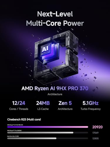 Image of MINISFORUM N5 Pro AI NAS with AMD Ryzen AI 9 HX Pro 370, 2x SODIMM DDR5-5600MHz Slot(ECC Support), 128GB SSD, 1xHDMI+2xUSB4 Outputs, 5x HDD Slot, M.2 2230 /2280 /22110 /U.2 slots, 5GbE+10GbE Lan Port NAS
