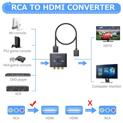 CAMWAY RCA to HDMI Converter, 1080P AV to HDMI Converter, 16:9/4:3 Conversion Mini Composite CVBS Audio Video Adapter Supports PAL/NTSC for Wii/PS1/PS2/N64/Xbox