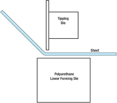 Bead Roller Offset and Tipping Metal Dies With Polyurethane Wheel