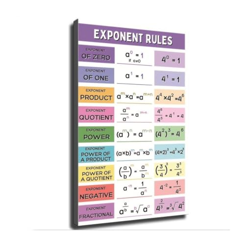 Póster de álgebra de exponentes enmarcado para superar la confusión matemática en secundaria