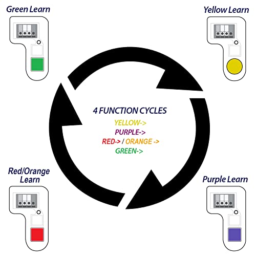 Multi-Function Wall Keypad Control Panel For Liftmaster 41A5273-1 78Lm #TOP3