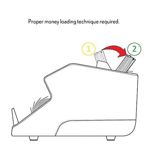 Idletech Bc-1100 Money Counter Machine With Counterfeit Detection Uv/Mg/Ir/Dbl/Hlf/Chn, Bill Counter. 3 Displays. 1500 Bills/Min. Usd Dedicated. #TOP5