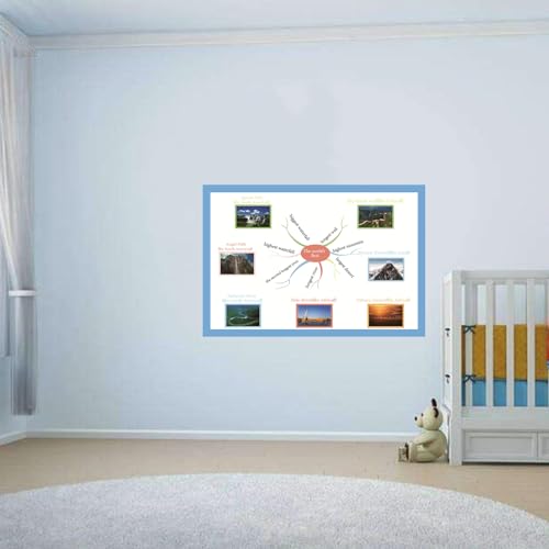 O melhor mapeamento mental de paisagem do mundo| Pôsteres educativos para crianças pequenas e crianç