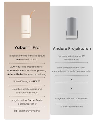 Mini Beamer【Dolby Audio & Turbo Sonic Bass】Yaber T1 Pro Smart Beamer Full HD 1080P mit HDR 10, WIFI6 und Bluetooth 5.4, Unterstützt 180° Drehung, Autofokus & Keystone, Tragbarer Projektor für Heimkino