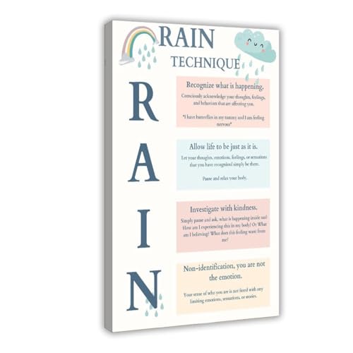 Toile de pluie technique décoration murale bureau psychologie