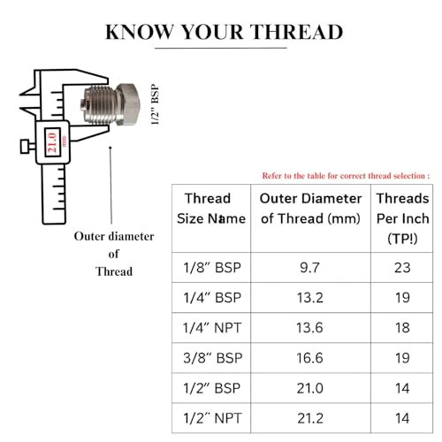 Image of Autoclave Pressure Gauge, 63mm (2.5inch), 0-30 PSI (0-2.1 Kg /cm), SS304 Casing, + /-2% (1 /4 inch BSP)