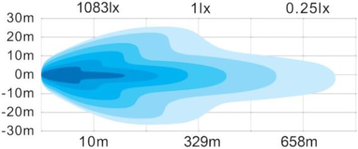 Buyers Products 1492260 8 Inch Ultra Bright Dual Row Edgeless Combination Spot & Flood Light Bar For Vehicle, Clear LEDs w/Aluminum Mount, Work Light for Truck, IP68, IP69K