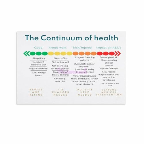 Performance and Mental Health Continuum Chart Awareness Model for Wellness and Productivity Wall Art Print for Office Home Decor