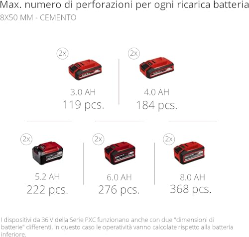Einhell Herocco 36/28 - Solo Martello Tassellatore Power X-Change (18V, Giri Min. 0-1100) - 12