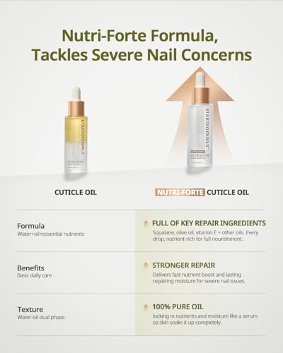 BTARTBOXNAILS Nutri-Forte Cuticle Oil - Pure Oil Formula with Olive Oil, Vitamin E, Squalane, Deep Repairing & Nourishing & Strengthening Treatment for Severe Nail Concerns, 15ml - Image 3