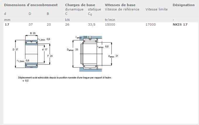NKIS 17 - SKF - Needle BRGS - Factory New!