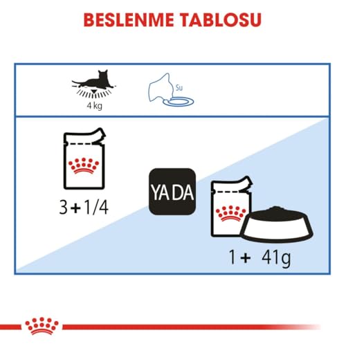 Royal Canin Light Weight Care Gravy | 12 x 85 g | Nassfutter für Katzen | Zur Unterstützung für übergewichtige Katzen | Enthält Eisen, Mangan und Zink