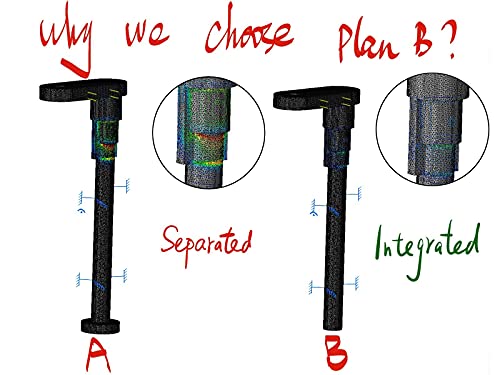Colofulway Fuel Door Hinge Pin With Gas Door Spring For 2009-2014 F150 2010-2014 Lincoln Mark Lt Loose Gas Cap Permanent Repair Fix (Metal) #TOP4