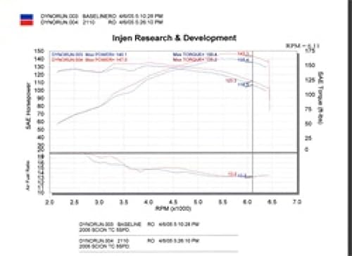 Injen Technology Sp2110Blk Black Mega Ram Cold Air Intake System #TOP7