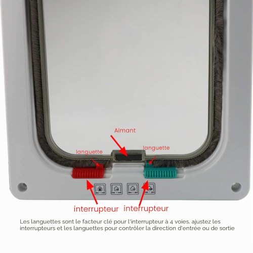 CEESC Porte Chatière Magnétique pour Animal Domestique avec Serrure à 4 Voies, 3 Tailles et 3 Couleurs - pour Chats, Chiots et Chiens de Petite Taille – vue 7