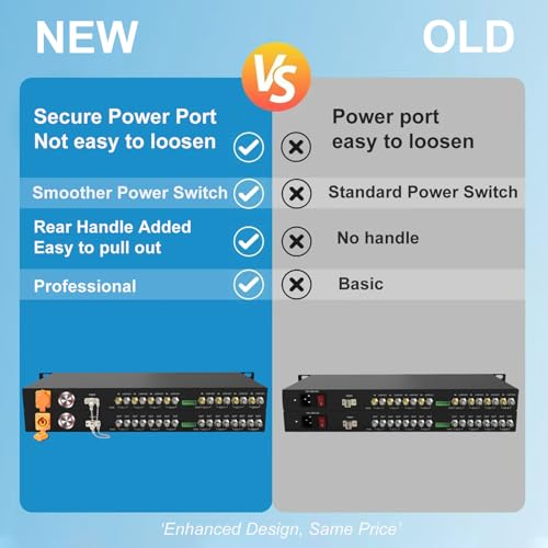 Image of 8CH 3G SDI Fiber Converter,1080P@60Hz SDI to Fiber Converter