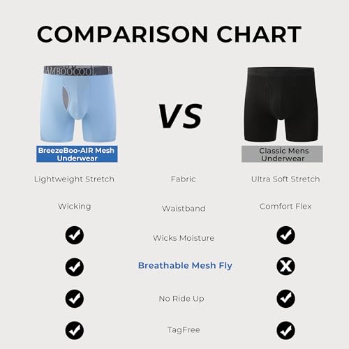 BAMBOO COOL Men's Ultra Breathable Underwear Mesh Boxer Briefs with Lightwight Wasitband,No Ride Up,Multipack4