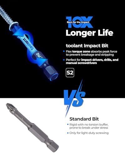 Image of toolant Anti Slip Phillips Screwdriver Bits, #2 Magnetic Non Slip Impact Screwdriver Bits with CNC Machined Tips,11pcs Insert S2 Steel PH2 Driver Dit Set with Magnetic Bit Holder for Power Drill