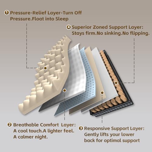 Image of Omblix Queen Mattress, 12 Inch Queen Size Mattress,Hybrid Mattresses in a Box with Memory Foam and Individual Pocketed Coil,CertiPUR-US,Medium Firm & Pressure Relief