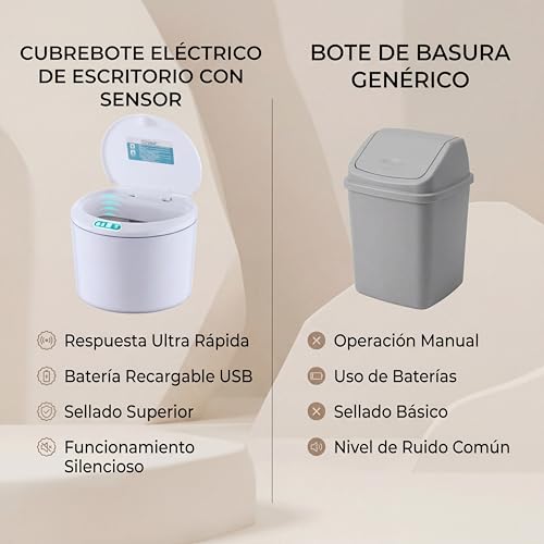 Papelera Sensor Desktop Automática con Tapa Blanca miniatura 3
