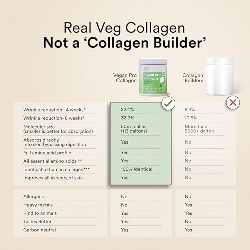 Image of Wellbeing Nutrition Vegan Pro Collagen | Gotu kola, Ginseng, Vitamin C & E | Boosts Collagen Production | Improves Skin Hydration, Texture | Unflavored