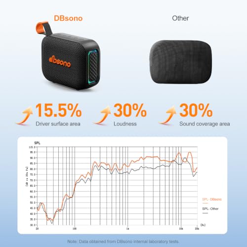 Image of Portable Bluetooth Speaker Line-in Support: IPX5 Waterproof, Black