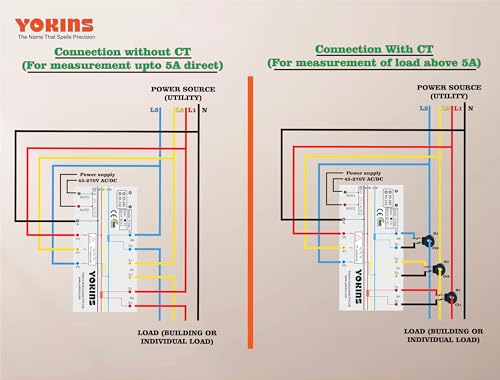 Image of YOKINS YI-534, Digital Three Phase multifunction Energy(kWh) meter, AC 5A CT Selectable, and 500V PT Selectable, 96x96sqmm