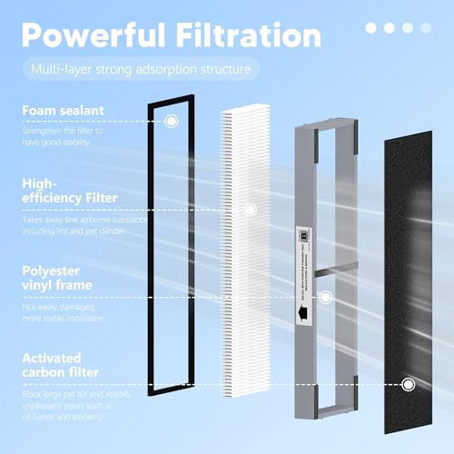 Image of Funmit FLT4825SM Filter B Smoke Clear Replacement Compatible with G-Guardian AC4825, AC4300, AC4900, AC4825DLX, AC4850 Air Purifier, 4 High Efficiency Filters + 8 Activated Carbon Pre-Filters, Gray