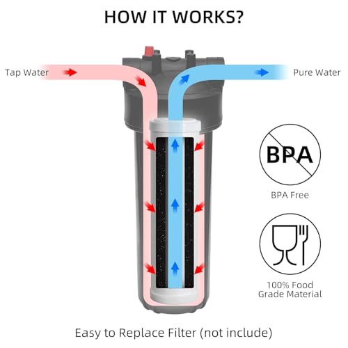 Image of Filterelated 2-in-1 RV Water Filter Replacement Cartridge,Activated Carbon,1 Micron Filtration Fits10*2.5in Water Filter Housing, Absorbs Harmful Compounds & Reduces Chlorine, odor, and color