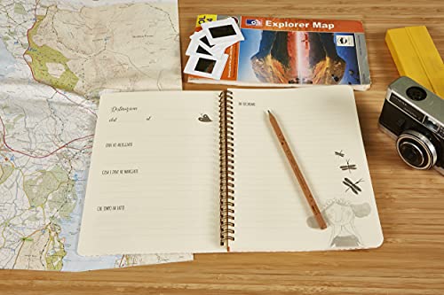 Carnet de voyage pour sécuriser vos notes quotidiennes et structurer votre budget simplement