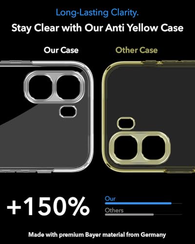 Image of Jkobi Lifetime Anti-Yellow MagSafe Compatible Clear Back Cover Case for Oppo A6X | Oppo A6S (Sleek Hard Crystal | Shockproof and Camera Protection)