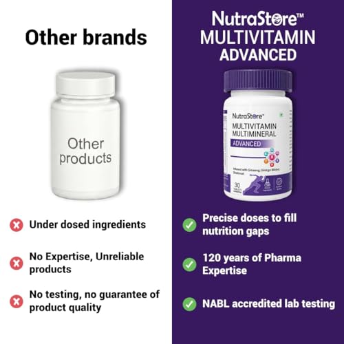 Image of NutraStore Multivitamin Multimineral Advanced Tablets for Men & Women | With Ginseng, Ginkgo Biloba & Shatavari | Vitamins A, C, D3, K2, B12 for Energy, Immunity, Muscle Recovery & Wellness | 30 Veg Tablets