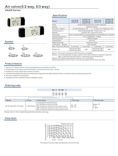 Électrovanne 4A120-06 en alliage d'aluminium pour automatisme de haute précision