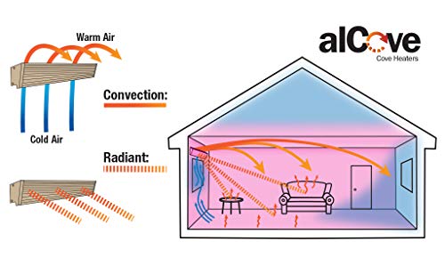 King Kcv2407-A Alcove Series Radiant Convection Cove Heater, 59" / 700W / 240V, Almond #TOP3