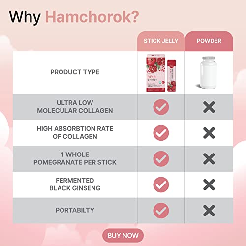 Hamchorok Rg+ Pomegranate Collagen Jelly(20Gx14Stick) / Anti-Ageing Korean-Beauty /360Da Marine Collagen +Vitamin C&E Ginseng Concentrate For Immune Support, Skin, Hair, Nail & Joint (14) #TOP3
