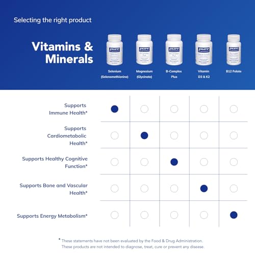 Pure Encapsulations Selenium Supplement