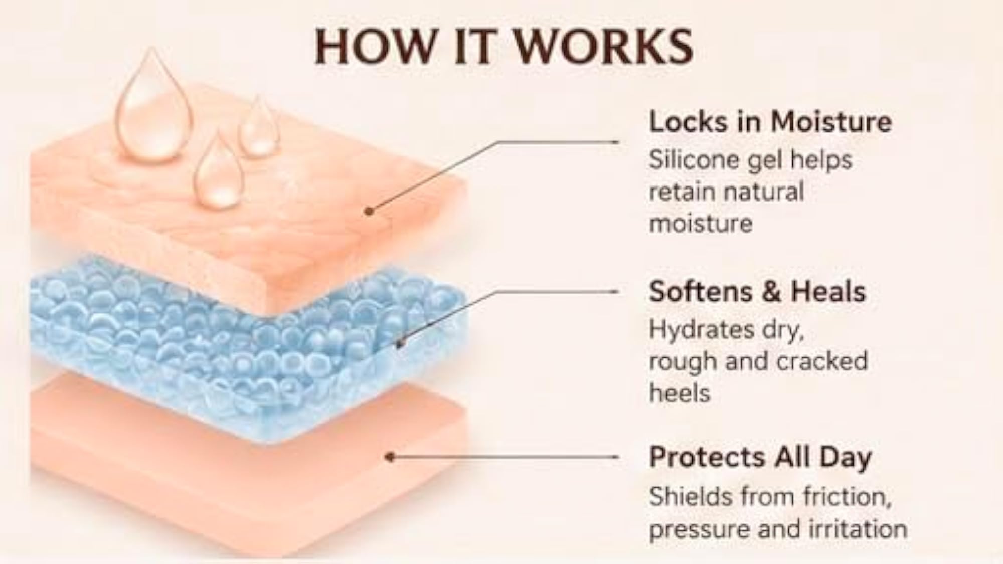Silicon Heel Protector for Dry & Cracked Heels