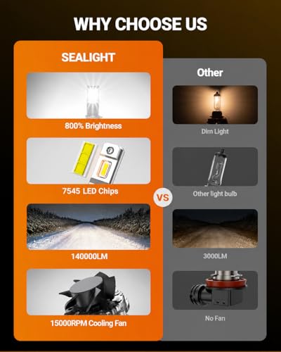 Image of SEALIGHT S6 9005 /HB3 9006 /HB4 LED Bulbs, 140000LM Bulbs With 15000RPM Cooling Fan, 6500K Cool White HB3 HB4 Bulbs, 70000Hrs Lifespan Canbus Ready Bulbs, Pack of 4