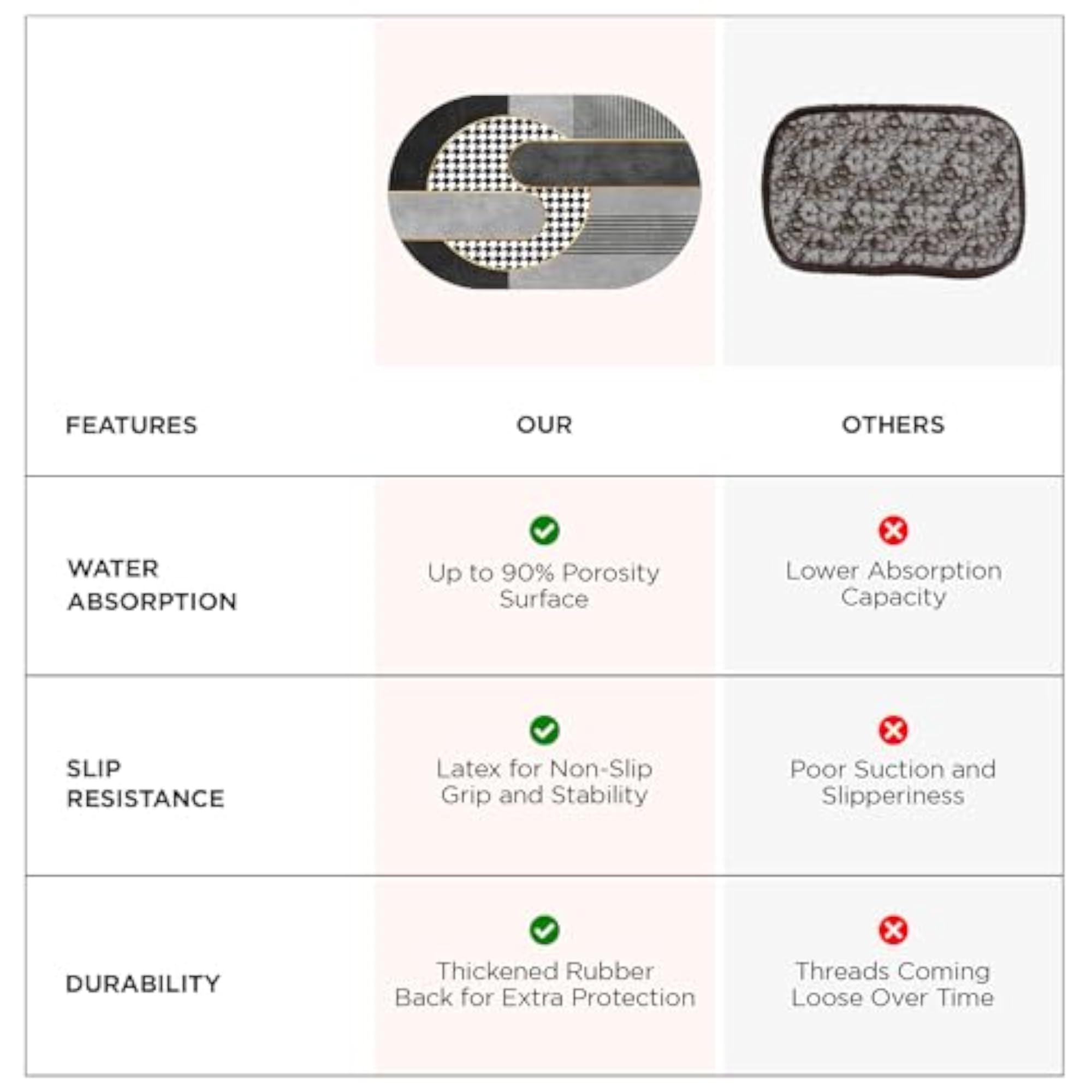 Polyester Non-Woven Felt Bath Mat, Anti Skid