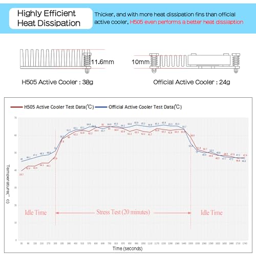 Geekworm Active Cooler H505 for Raspberry Pi 5 2GB/4GB/8GB/16GB, Aluminum Heatsink with Blower PWM Fan