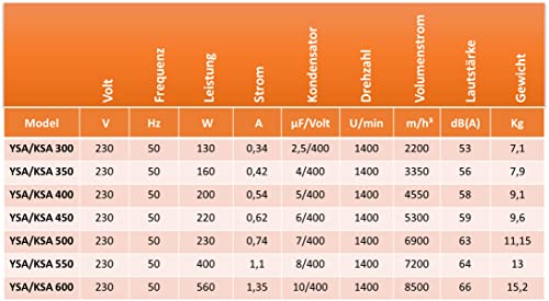 600 mm industriale ventilatore da parete con 500