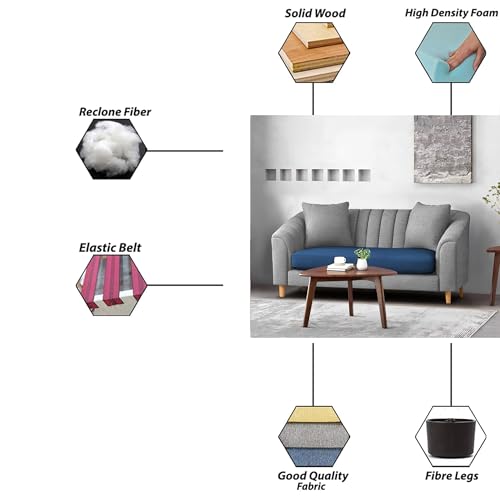 Image of Casaliving Doraldo 2 Seater Sofa Set for Living Room (Blue Grey Colour) Premium Fabric Sofa