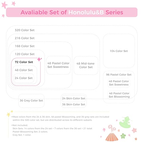 ohuhu alcohol markers brush tip - double tipped art marker set for artist adults coloring illustration- 72 colors- alcohol-based refillable ink - fine amp brush dual tips - honolulu b of ohuhu markers