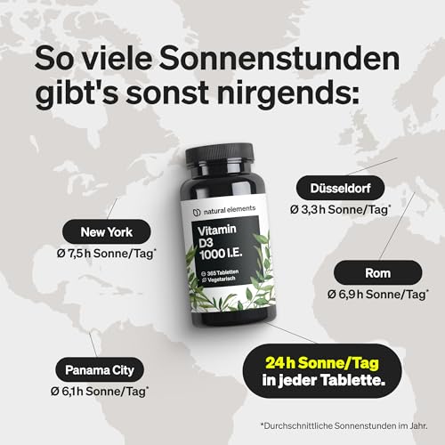 natural elements Vitamin D3 2000 I.E. – 365 Tabletten – für Knochen und Immunsystem – hochdosiert, ohne unnötige Zusätze – in Deutschland produziert & laborgeprüft 4
