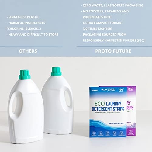 Proto Future Eco-Friendly Laundry Detergent Sheets - (60 Loads) Biodegradable, Hypoallergenic, Zero Waste, Plastic-Free Eco-Strips - No Enzymes, Plant-Based Formula (Fragrance Free)