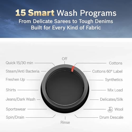 Product Variant View
